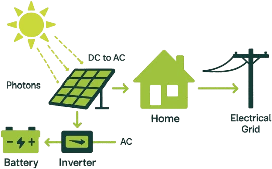 how-solar-works how-solar-works
